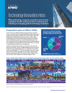 Technology Innovation Hubs 2019
